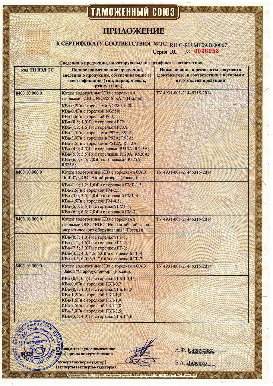 Приложение к сертификату соответствия таможенного Союза